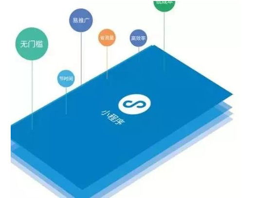 開(kāi)發(fā)微信小程序的必要理由！